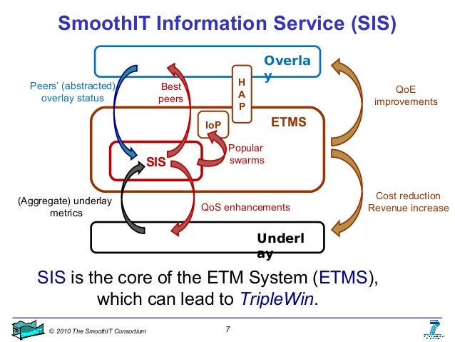 CIS-ITSM最新な問題集