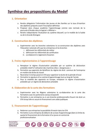 Concertation 
apprentissage 
19/09/2014 
100 
Synthèse des propositions du Medef 
1. Orientation 
a. Rendre obligatoire l’information des jeunes et des familles sur le taux d’insertion 
des diplômes préparés avant l’inscription définitive 
b. Proposer dans chaque académie l’apprentissage comme voie normale de la 
poursuite d’études dans le logiciel « Affelnet » 
c. Rendre indépendante l’évaluation du système éducatif, sur le modèle de la Suède 
ou de la Grande‐Bretagne 
2. Construction des diplômes 
a. Expérimenter avec les branches volontaires la co‐construction des diplômes avec 
l’Education nationale afin que les entreprises et les branches 
i. définissent les référentiels de métier 
ii. définissent les référentiels de certification 
iii. co‐élaborent le règlement d’examen 
3. Freins réglementaires à l’apprentissage 
a. Remplacer le régime d’autorisation préalable par un système de déclaration 
préalable relatif à l’utilisation des machines dites « dangereuses » 
b. Permettre aux apprentis de bénéficier du régime de droit commun de l’entreprise 
en matière de durée du travail 
c. Neutraliser le temps passé en CFA pour apprécier la durée de la période d’essai 
d. Permettre la signature d’un contrat d’apprentissage tout au long de l’année 
e. Pour la mobilité des apprentis en Europe, remplacer le régime d’autorisation 
préalable par un régime de déclaration préalable 
4. Elaboration de la carte des formations 
a. Expérimenter avec les Régions volontaires la co‐élaboration de la carte des 
formations avec les partenaires sociaux (Copanef) 
b. Permettre à une entreprise ou à une branche professionnelle d’ouvrir de droit un 
CFA lorsqu’elle en assure le financement sans aides publiques 
5. Financement de l’apprentissage 
a. Redonner aux entreprises la possibilité d’investir dans les CFA 
b. Permettre à une entreprise de déduire de sa taxe d’apprentissage (dans la limite du 
quota) le financement de la formation d’un jeune en contrat de 
professionnalisation 
 