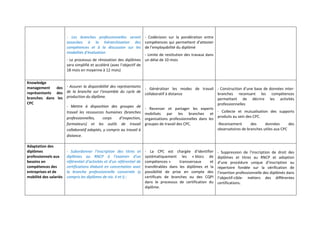 ‐ Les branches professionnelles seront 
associées à la hiérarchisation des 
compétences et à la discussion sur les 
modalités d’évaluation 
‐ Le processus de rénovation des diplômes 
sera simplifié et accéléré (avec l’objectif de 
18 mois en moyenne à 12 mois) 
‐ Codécision sur la pondération entre 
compétences qui permettent d’attester 
de l’employabilité du diplômé 
‐ Limite de restitution des travaux dans 
un délai de 10 mois 
Knowledge 
management des 
représentants des 
branches dans les 
CPC 
‐ Assurer la disponibilité des représentants 
de la branche sur l’ensemble du cycle de 
production du diplôme. 
‐ Mettre à disposition des groupes de 
travail les ressources humaines (branches 
professionnelles, corps d’inspection, 
formateurs) et les outils de travail 
collaboratif adaptés, y compris au travail à 
distance. 
‐ Généraliser les modes de travail 
collaboratif à distance 
‐ Recenser et partager les experts 
mobilisés par les branches et 
organisations professionnelles dans les 
groupes de travail des CPC. 
‐ Construction d’une base de données inter‐branches 
recensant les compétences 
permettant de décrire les activités 
professionnelles 
‐ Collecte et mutualisation des supports 
produits au sein des CPC. 
‐Recensement des données des 
observatoires de branches utiles aux CPC 
Adaptation des 
diplômes 
professionnels aux 
besoins en 
compétences des 
entreprises et de 
mobilité des salariés 
‐ Subordonner l’inscription des titres et 
diplômes au RNCP à l’examen d’un 
référentiel d’activités et d’un référentiel de 
certifications élaboré en concertation avec 
la branche professionnelle concernée (y 
compris les diplômes de niv. II et I) ; 
‐ La CPC est chargée d’identifier 
systématiquement les « blocs de 
compétences » transversaux et 
transférables dans les diplômes et la 
possibilité de prise en compte des 
certificats de branches ou des CQPI 
dans le processus de certification du 
diplôme. 
‐ Suppression de l’inscription de droit des 
diplômes et titres au RNCP et adoption 
d’une procédure unique d’inscription au 
répertoire fondée sur la vérification de 
l’insertion professionnelle des diplômés dans 
l’objectif‐cible‐ métiers des différentes 
certifications. 
 