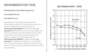 Reverberation Time (Mid-Frequency)
Unoccupied 2.2 sec
Occupied 2.0 sec
Reverberation Time was measured in the
unoccupied condition. The measured results are
shown in diagram. The average value at
mid-frequency (500Hz) is approximately 2.2
seconds. Reverberation time in the occupied hall
with full audience was calculated from the data
measured in the empty hall. Results are also
shown in diagram. The average value at
mid-frequency (500Hz) is approximately 2.0
seconds. The difference between “unoccupied”
and “occupied” situation was quite small. The big
room air volume in the auditorium seemed to work
very positively.
REVERBERATION TIME
 