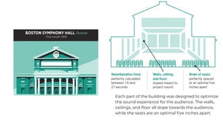 Each part of the building was designed to optimize
the sound experience for the audience. The walls,
ceilings, and ﬂoor all slope towards the audience,
while the seats are an optimal ﬁve inches apart.
 