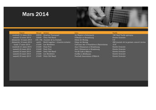 Mars 2014

Date2
vendredi 14 mars 2014
samedi 15 mars 2014
dimanche 16 mars 2014
dimanche 16 mars 2014
lundi 17 mars 2014
vendredi 21 mars 2014
samedi 22 mars 2014
samedi 22 mars 2014
samedi 22 mars 2014
samedi 29 mars 2014

Heure
20H30
22h00
10h-19h
soirée
21h00
21h00
21h00
22h00
21h00
21h00

Artiste
Quatuor Tournesol
Dirty Old Band
Journée de la Guitare
Biréli Lagrène + d'autres artistes
Les Bredelers
Duty Free
Duty Free
Dirty Old Band
Les Bredelers
Dirty Old Band

Lieu
Au Repère à Schirmeck
O'Brady's à Strasbourg
Dôme de Mutzig
Dôme de Mutzig
Caf'Conc des 3 Frontières à Bartenheim
Aux 3 Brasseurs à Strasbourg
Aux 3 Brasseurs à Strasbourg
Vin'Ill Café à Illkirch
Greffier à Mulhouse
Football Association d'Illkirch

Page 2 of 4

Tarifs
10€ Sauf Tarifs spéciaux
Entrée Gratuite
5€
20€ journée de la guitare concert inclus
10 €
Entrée Gratuite
Entrée Gratuite
Entrée Gratuite
Entrée Gratuite
Entrée Gratuite

 