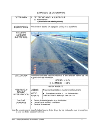 CATALOGO DE DETERIOROS

     DETERIORO:                2. DETERIOROS DE LA SUPERFICIE
                                   2.2 Alisamientos
                                         a) Exudación de asfalto (llorado)


   DESCRIPCION                Presencia de asfalto sin agregado (árido) en la superficie


     IMAGEN O
     ASPECTO
    SUPERFICIAL




    EVALUACION                Proporción del área afectada respecto al área total en tramos de 100
                              m, por banda de circulación.
                                                              LIGERO < 10 %
                                                        10 %< MEDIO < 50 %
                                                        50 %< FUERTE
    FRONTERA Y                LIGERO:             Tratamiento aislado en mantenimiento rutinario
      TIPO DE
                              MEDIO:              • Fresado superficial < 1 cm de inmediato.
   INTERVENCION                                   Colocación de nueva capa de rodadura.
                              FUERTE:

       CAUSAS                 •    Exceso de ligante (asfalto) en la dosificación
      COMUNES                 •    Uso de ligante (asfalto) muy blando
                              •    Derrame de solventes


Nota: Se considera como área afectada a la suma de las áreas de los rectángulos que circunscriben
      a cada una de las áreas con deterioro.



M.5.1 Catálogo de Deterioros de Pavimentos Flexibles                                               9
 