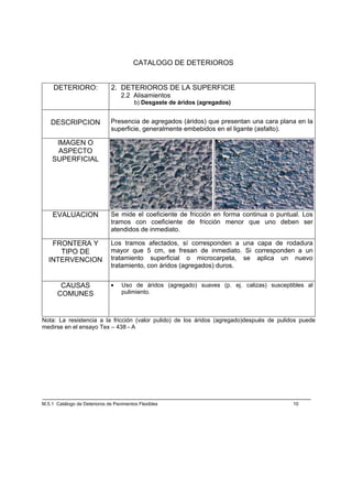 CATALOGO DE DETERIOROS


     DETERIORO:                2. DETERIOROS DE LA SUPERFICIE
                                   2.2 Alisamientos
                                         b) Desgaste de áridos (agregados)


   DESCRIPCION                Presencia de agregados (áridos) que presentan una cara plana en la
                              superficie, generalmente embebidos en el ligante (asfalto).

     IMAGEN O
     ASPECTO
    SUPERFICIAL




    EVALUACION                Se mide el coeficiente de fricción en forma continua o puntual. Los
                              tramos con coeficiente de fricción menor que uno deben ser
                              atendidos de inmediato.

    FRONTERA Y                Los tramos afectados, sí corresponden a una capa de rodadura
      TIPO DE                 mayor que 5 cm, se fresan de inmediato. Si corresponden a un
   INTERVENCION               tratamiento superficial o microcarpeta, se aplica un nuevo
                              tratamiento, con áridos (agregados) duros.


       CAUSAS                 •    Uso de áridos (agregado) suaves (p. ej. calizas) susceptibles al
      COMUNES                      pulimiento.



Nota: La resistencia a la fricción (valor pulido) de los áridos (agregado)después de pulidos puede
medirse en el ensayo Tex – 438 - A




M.5.1 Catálogo de Deterioros de Pavimentos Flexibles                                        10
 