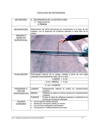CATALOGO DE DETERIOROS


     DETERIORO:                3. DETERIOROS DE LA ESTRUCTURA
                                    3.1 Deformaciones
                                         a) Roderas


   DESCRIPCION                Deformación del perfil transversal por hundimiento a lo largo de las
                              rodadas, con la aparición de cordones laterales a cada lado de la
                              rodera.
     IMAGEN O
     ASPECTO
    SUPERFICIAL




    EVALUACION                Profundidad máxima de la rodera, medida a partir de una regla
                              colocada transversalmente cada 100 m o más.
                                                              LIGERO < 2 cm
                                                       2 cm < MEDIO < 4 cm
                                                       4 cm < FUERTE
    FRONTERA Y                LIGERO:             Aisladamente rellenar la rodera en mantenimiento
      TIPO DE                                     rutinario.
   INTERVENCION               MEDIO:              Rellenar la rodera en forma continua en mantenimiento
                                                  rutinario.
                              FUERTE:             Fresar la capa de rodadura (carpeta) y sustituirla en la
                                                  banda de circulación afectada.
       CAUSAS                 •    Uso de ligantes (asfalto) blandos.
      COMUNES                 •    Dosificación del ligante (asfalto) en exceso.
                              •    Uso de áridos (agregados) redondeados.
                              •    Compactación o calidad deficiente de la base.




M.5.1 Catálogo de Deterioros de Pavimentos Flexibles                                              15
 