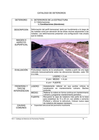 CATALOGO DE DETERIOROS


     DETERIORO:                3. DETERIOROS DE LA ESTRUCTURA
                                   3.1 Deformaciones
                                       b) Canalizaciones (blandones)


   DESCRIPCION                Deformación del perfil transversal, tanto por hundimiento a lo largo de
                              las rodadas como por elevación de las áreas vecinas adyacentes a las
                              rodadas. Las deformaciones presentan una configuración más amplia
                              que la roderas.

     IMAGEN O
     ASPECTO
    SUPERFICIAL




    EVALUACIÓN                Profundidad máxima de la canalización, medida a partir de una regla
                              colocada transversalmente sobre las elevaciones laterales, cada 100
                              m o más.
                                                             LIGERO < 2 cm
                                                       2 cm< MEDIO < 4 cm
                                                       4 cm< FUERTE
    FRONTERA Y                LIGERO:             Aisladamente rellenar en sus puntos críticos la
      TIPO DE                                     canalización en mantenimiento rutinario. Bacheo
   INTERVENCION                                   profundo.
                              MEDIO:              Rellenar la rodera en forma continua en mantenimiento
                                                  rutinario y programar mantenimiento periódico.
                              FUERTE:             Recuperar la capa de rodadura más parte de la base
                                                  para estabilizar de 15 a 20 cm, con asfalto o cemento
                                                  Portland y reforzar la estructura. Colocar nueva capa
                                                  de rodadura del espesor necesario.
       CAUSAS                 •    Capacidad estructural del pavimento insuficiente
      COMUNES




M.5.1 Catálogo de Deterioros de Pavimentos Flexibles                                           16
 
