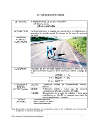 CATALOGO DE DETERIOROS


     DETERIORO:                3. DETERIOROS DE LA ESTRUCTURA
                                   3.1 Deformaciones
                                       c) Baches profundos


   DESCRIPCION                Hundimiento local de la calzada, con agrietamiento en malla cerrada y
                              generalmente pérdida parcial de bloques de la capa de rodadura
                              (carpeta).
     IMAGEN O
     ASPECTO
    SUPERFICIAL




    EVALUACION                Proporción del área afectada respecto al área total en tramos de 100
                              m, con hundimiento mayor que 2 cm, medidos a partir de una regla de
                              3 m.
                                                              LIGERO < 1 %
                                                         1 %< MEDIO < 10 %
                                                        10 %< FUERTE
    FRONTERA Y                LIGERO:             Tratamiento aislado en mantenimiento rutinario.
      TIPO DE                                     Bacheo
   INTERVENCION               MEDIO:              Tratamiento aislado y nueva capa de rodadura
                                                  (carpeta) para refuerzo en el tramo afectado.
                              FUERTE:             Recuperación de la capa de rodadura y base para
                                                  estabilización en 15 ó 20 cm. Agregar nueva capa de
                                                  rodadura del espesor necesario.
       CAUSAS                 •    Estructura inadecuada.
      COMUNES                 •    Defecto constructivo aislado.
                              •    Subdrenaje inadecuado.


Nota: Se considera como área afectada a la suma de las áreas de los rectángulos que circunscriben
      a cada una de las áreas con deterioro.


M.5.1 Catálogo de Deterioros de Pavimentos Flexibles                                          17
 