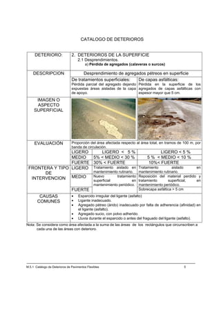 CATALOGO DE DETERIOROS


      DETERIORO:                2. DETERIOROS DE LA SUPERFICIE
                                    2.1 Desprendimientos.
                                         a) Pérdida de agregados (calaveras o surcos)

    DESCRIPCION                       Desprendimiento de agregados pétreos en superficie
                                De tratamientos superficiales: De capas asfálticas:
                                Pérdida parcial del agregado dejando Pérdida en la superficie de los
                                expuestas áreas aisladas de la capa agregados de capas asfálticas con
                                de apoyo.                            espesor mayor que 5 cm.
      IMAGEN O
      ASPECTO
     SUPERFICIAL




     EVALUACIÓN                 Proporción del área afectada respecto al área total, en tramos de 100 m, por
                                banda de circulación.
                 LIGERO      LIGERO < 5 %                                          LIGERO < 5 %
                 MEDIO  5% < MEDIO < 30 %                                    5 % < MEDIO < 10 %
                 FUERTE 30% < FUERTE                                          10%< FUERTE
 FRONTERA Y TIPO LIGERO Tratamiento aislado en                           Tratamiento        aislado     en
       DE               mantenimiento rutinario.                         mantenimiento rutinario.
                 MEDIO  Nuevo        tratamiento                         Reposición del material perdido y
  INTERVENCION          superficial            en                        tratamiento      superficial,  en
                                                mantenimiento periódico. mantenimiento periódico.
                                FUERTE                                   Sobrecapa asfáltica > 5 cm
        CAUSAS                  •    Esparcido irregular del ligante (asfalto)
       COMUNES                  •    Ligante inadecuado.
                                •    Agregado pétreo (árido) inadecuado por falta de adherencia (afinidad) en
                                     el ligante (asfalto).
                                •    Agregado sucio, con polvo adherido.
                                •    Lluvia durante el esparcido o antes del fraguado del ligante (asfalto).
Nota: Se considera como área afectada a la suma de las áreas de los rectángulos que circunscriben a
      cada una de las áreas con deterioro.




M.5.1 Catálogo de Deterioros de Pavimentos Flexibles                                               5
 