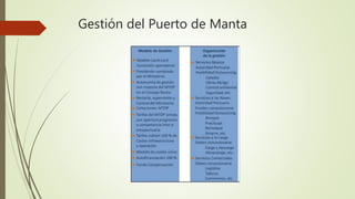 Gestión del Puerto de Manta
 