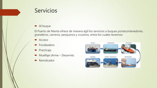 Servicios
 Al buque
El Puerto de Manta ofrece de manera ágil los servicios a buques portacontenedores,
graneleros, carreros, pesqueros y cruceros, entre los cuales tenemos:
 Acceso
 Fondeadero
 Practicaje
 Muellaje (Arme – Desarme)
 Remolcador
 