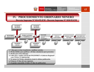 Instituto          Dirección de
                                                                                               Geológico Minero
                                                                                               y Metalúrgico
                                                                                                                  Concesiones Mineras
                                                                                                                                              17


         IV. PROCEDIMIENTO ORDINARIO MINERO
               Decreto Supremo N° 014-92-EM - Decreto Supremo N° 018-92-EM

              INFORME                                   INFORME
              TECNICO                                   TECNICO




                           PUBLICACIONES                          ELEVESE
 PETITORIO
(SOLICITUD)
                 1      DE CARTELES DIARIO EL PERUANO
                               Y DIARIO LOCAL
                                                          3       CON PROYECTO DE        TITULO              PUBLICACION         INSCRIPCION
                                                                  TITULO                CONCESION              De Título       (opcional-usuario)
                                                                  -PCD INGEMMET
                                                                  - GOB. REGIONAL (*)

                                     2
                                                                            4              5                       6                    7
              INFORME                               INFORME
               LEGAL                                 LEGAL



   1. 7 días para revisar el petitorio y notificar carteles.
   2. 30 días hábiles para publicar y 60 días calendarios para presentar.
   3. 30 días para éstos informes
   4. 5 días para remitir al PCD del INGEMMET o Gobierno Regional*.
       (Art. 21 D.S. N° 018-92-EM)
   5. No menor de 30 días calendarios desde la última publicación.
   6. Primeros 15 días del mes siguiente.
   7. Al quedar consentido el título (15 días de publicación)
 