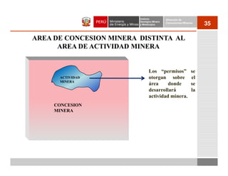 Instituto          Dirección de
                         Geológico Minero
                         y Metalúrgico
                                            Concesiones Mineras
                                                                  35

AREA DE CONCESION MINERA DISTINTA AL
      AREA DE ACTIVIDAD MINERA


                                Los “permisos”               se
      ACTIVIDAD                 otorgan sobre                el
      MINERA
                                área     donde               se
                                desarrollará                 la
                                actividad minera.
     CONCESION
     MINERA
 