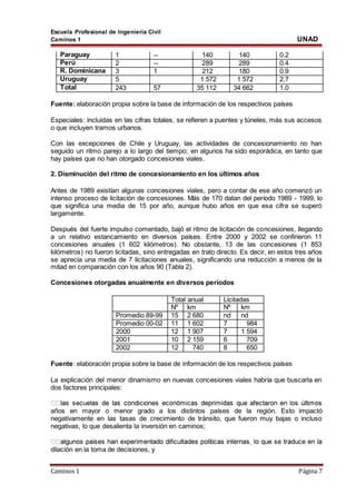Escuela Profesional de Ingeniería Civil
Caminos 1 UNAD
Caminos 1 Página 7
Paraguay 1 -- 140 140 0.2
Perú 2 -- 289 289 0.4
R. Dominicana 3 1 212 180 0.9
Uruguay 5 1 572 1 572 2.7
Total 243 57 35 112 34 662 1.0
Fuente: elaboración propia sobre la base de información de los respectivos países
Especiales: incluidas en las cifras totales, se refieren a puentes y túneles, más sus accesos
o que incluyen tramos urbanos.
Con las excepciones de Chile y Uruguay, las actividades de concesionamiento no han
seguido un ritmo parejo a lo largo del tiempo; en algunos ha sido esporádica, en tanto que
hay países que no han otorgado concesiones viales.
2. Disminución del ritmo de concesionamiento en los últimos años
Antes de 1989 existían algunas concesiones viales, pero a contar de ese año comenzó un
intenso proceso de licitación de concesiones. Más de 170 datan del período 1989 - 1999, lo
que significa una media de 15 por año, aunque hubo años en que esa cifra se superó
largamente.
Después del fuerte impulso comentado, bajó el ritmo de licitación de concesiones, llegando
a un relativo estancamiento en diversos países. Entre 2000 y 2002 se confirieron 11
concesiones anuales (1 602 kilómetros). No obstante, 13 de las concesiones (1 853
kilómetros) no fueron licitadas, sino entregadas en trato directo. Es decir, en estos tres años
se aprecia una media de 7 licitaciones anuales, significando una reducción a menos de la
mitad en comparación con los años 90 (Tabla 2).
Concesiones otorgadas anualmente en diversos períodos
Total anual Licitadas
Nº km Nº km
Promedio 89-99 15 2 680 nd nd
Promedio 00-02 11 1 602 7 984
2000 12 1 907 7 1 594
2001 10 2 159 6 709
2002 12 740 8 650
Fuente: elaboración propia sobre la base de información de los respectivos países
La explicación del menor dinamismo en nuevas concesiones viales habría que buscarla en
dos factores principales:
años en mayor o menor grado a los distintos países de la región. Esto impactó
negativamente en las tasas de crecimiento de tránsito, que fueron muy bajas o incluso
negativas, lo que desalienta la inversión en caminos;
dilación en la toma de decisiones, y
 