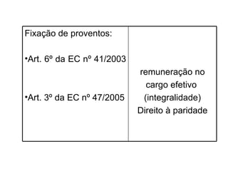 Fixação de proventos: Art. 6º da EC nº 41/2003 Art. 3º da EC nº 47/2005 remuneração no cargo efetivo (integralidade) Direito à paridade