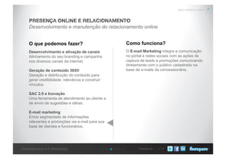 Conecte-seConcessionárias 2.0: Metodologia
Quer conhecer mais?
Desenvolvimento e manutenção do relacionamento online
PRESENÇA ONLINE E RELACIONAMENTO
O que podemos fazer? Como funciona?
Desenvolvimento e ativação de canais
Alinhamento do seu branding e campanha
nos diversos canais da internet.
Geração de conteúdo 365®
Geração e distribuição do conteúdo para
gerar credibilidade, relevância e construir
vínculos.
SAC 2.0 e Inovação
Uma ferramenta de atendimento ao cliente e
de envio de sugestões e idéias.
E-mail marketing
Envio segmentado de informações
relevantes e promoções via e-mail para sua
base de clientes e funcionários.
O E-mail Marketing integra a comunicação
no portal e redes sociais com as ações de
captura de leads e promoções comunicando
diretamente com o público cadastrado na
base de e-mails da concessionária.
 