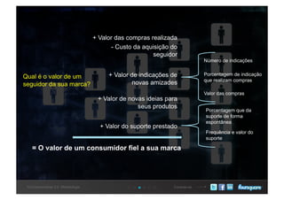 + Valor das compras realizada
- Custo da aquisição do
seguidor
+ Valor de indicações de
novas amizades
+ Valor de novas ideias para
seus produtos
+ Valor do suporte prestado
Número de indicações
Porcentagem de indicação
que realizam compras
Valor das compras
Porcentagem que da
suporte de forma
espontânea
Frequência e valor do
suporte
= O valor de um consumidor fiel a sua marca
Concessionárias 2.0: Metodologia Conecte-se
Qual é o valor de um
seguidor da sua marca?
 
