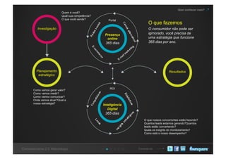Conecte-seConcessionárias 2.0: Metodologia
Quer conhecer mais?
Investigação
Planejamento
estratégico
Resultados
Presença
online
365 dias
Inteligência
Digital
365 dias
Portal
ROI
Quem é você?
Qual sua competência?
O que você vende?
Como vamos gerar valor?
Como vamos medir?
Como vamos comunicar?
Onde vamos atuar?Qual a
nossa estratégia?
O que fazemos
O consumidor não pode ser
igrnorado, você precisa de
uma estratégia que funcione
365 dias por ano.
O que nossos concorrentes estão fazendo?
Quantos leads estamos gerando?Quantos
leads estão convertendo?
Quais os insights do monitoramento?
Como está o nosso desempenho?
 