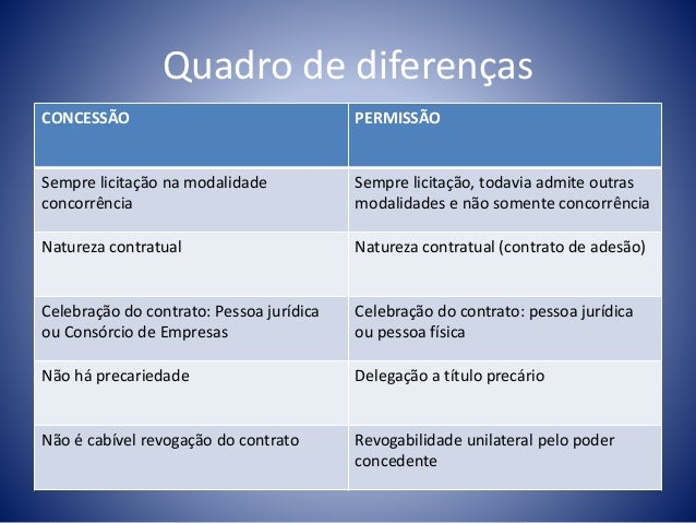 Concessões permissões e PPP