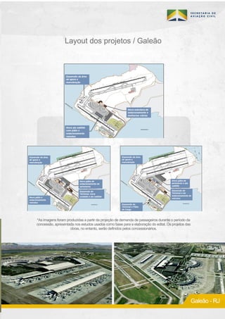 Investimentos: Galeão e Confins