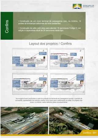 Investimentos: Galeão e Confins