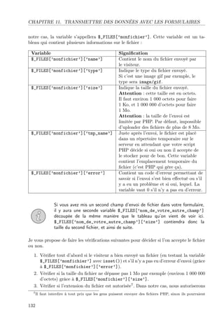 CHAPITRE 11. TRANSMETTRE DES DONNÉES AVEC LES FORMULAIRES
notre cas, la variable s’appellera $_FILES[’monfichier’]. Cette variable est un ta-
bleau qui contient plusieurs informations sur le ﬁchier :
Variable Signiﬁcation
$_FILES[’monfichier’][’name’] Contient le nom du ﬁchier envoyé par
le visiteur.
$_FILES[’monfichier’][’type’] Indique le type du ﬁchier envoyé.
Si c’est une image gif par exemple, le
type sera image/gif.
$_FILES[’monfichier’][’size’] Indique la taille du ﬁchier envoyé.
Attention : cette taille est en octets.
Il faut environ 1 000 octets pour faire
1 Ko, et 1 000 000 d’octets pour faire
1 Mo.
Attention : la taille de l’envoi est
limitée par PHP. Par défaut, impossible
d’uploader des ﬁchiers de plus de 8 Mo.
$_FILES[’monfichier’][’tmp_name’] Juste après l’envoi, le ﬁchier est placé
dans un répertoire temporaire sur le
serveur en attendant que votre script
PHP décide si oui ou non il accepte de
le stocker pour de bon. Cette variable
contient l’emplacement temporaire du
ﬁchier (c’est PHP qui gère ça).
$_FILES[’monfichier’][’error’] Contient un code d’erreur permettant de
savoir si l’envoi s’est bien eﬀectué ou s’il
y a eu un problème et si oui, lequel. La
variable vaut 0 s’il n’y a pas eu d’erreur.
Si vous avez mis un second champ d’envoi de ﬁchier dans votre formulaire,
il y aura une seconde variable $_FILES[’nom_de_votre_autre_champ’]
découpée de la même manière que le tableau qu’on vient de voir ici.
$_FILES[’nom_de_votre_autre_champ’][’size’] contiendra donc la
taille du second ﬁchier, et ainsi de suite.
Je vous propose de faire les vériﬁcations suivantes pour décider si l’on accepte le ﬁchier
ou non.
1. Vériﬁer tout d’abord si le visiteur a bien envoyé un ﬁchier (en testant la variable
$_FILES[’monfichier’] avec isset()) et s’il n’y a pas eu d’erreur d’envoi (grâce
à $_FILES[’monfichier’][’error’]).
2. Vériﬁer si la taille du ﬁchier ne dépasse pas 1 Mo par exemple (environ 1 000 000
d’octets) grâce à $_FILES[’monfichier’][’size’].
3. Vériﬁer si l’extension du ﬁchier est autorisée7
. Dans notre cas, nous autoriserons
7Il faut interdire à tout prix que les gens puissent envoyer des ﬁchiers PHP, sinon ils pourraient
132
 