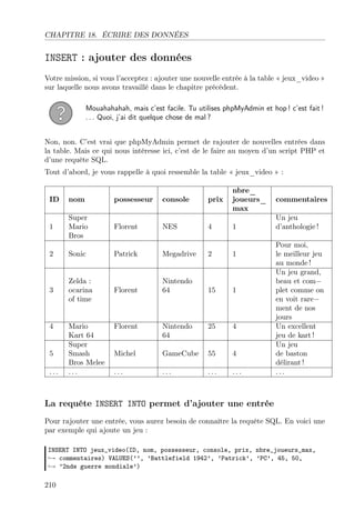CHAPITRE 18. ÉCRIRE DES DONNÉES
INSERT : ajouter des données
Votre mission, si vous l’acceptez : ajouter une nouvelle entrée à la table « jeux_video »
sur laquelle nous avons travaillé dans le chapitre précédent.
Mouahahahah, mais c’est facile. Tu utilises phpMyAdmin et hop ! c’est fait !
. . . Quoi, j’ai dit quelque chose de mal ?
Non, non. C’est vrai que phpMyAdmin permet de rajouter de nouvelles entrées dans
la table. Mais ce qui nous intéresse ici, c’est de le faire au moyen d’un script PHP et
d’une requête SQL.
Tout d’abord, je vous rappelle à quoi ressemble la table « jeux_video » :
nbre_
ID nom possesseur console prix joueurs_ commentaires
max
Super Un jeu
1 Mario Florent NES 4 1 d’anthologie !
Bros
Pour moi,
2 Sonic Patrick Megadrive 2 1 le meilleur jeu
au monde !
Un jeu grand,
Zelda : Nintendo beau et com−
3 ocarina Florent 64 15 1 plet comme on
of time en voit rare−
ment de nos
jours
4 Mario Florent Nintendo 25 4 Un excellent
Kart 64 64 jeu de kart !
Super Un jeu
5 Smash Michel GameCube 55 4 de baston
Bros Melee délirant !
. . . . . . . . . . . . . . . . . . . . .
La requête INSERT INTO permet d’ajouter une entrée
Pour rajouter une entrée, vous aurez besoin de connaître la requête SQL. En voici une
par exemple qui ajoute un jeu :
INSERT INTO jeux_video(ID, nom, possesseur, console, prix, nbre_joueurs_max,
→ commentaires) VALUES(’’, ’Battlefield 1942’, ’Patrick’, ’PC’, 45, 50,
→ ’2nde guerre mondiale’)
210
 