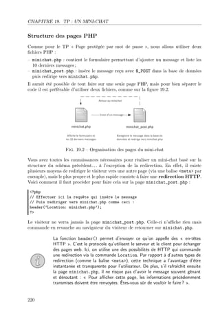 CHAPITRE 19. TP : UN MINI-CHAT
Structure des pages PHP
Comme pour le TP « Page protégée par mot de passe », nous allons utiliser deux
ﬁchiers PHP :
– minichat.php : contient le formulaire permettant d’ajouter un message et liste les
10 derniers messages ;
– minichat_post.php : insère le message reçu avec $_POST dans la base de données
puis redirige vers minichat.php.
Il aurait été possible de tout faire sur une seule page PHP, mais pour bien séparer le
code il est préférable d’utiliser deux ﬁchiers, comme sur la ﬁgure 19.2.
Fig. 19.2 – Organisation des pages du mini-chat
Vous avez toutes les connaissances nécessaires pour réaliser un mini-chat basé sur la
structure du schéma précédent. . . à l’exception de la redirection. En eﬀet, il existe
plusieurs moyens de rediriger le visiteur vers une autre page (via une balise <meta> par
exemple), mais le plus propre et le plus rapide consiste à faire une redirection HTTP.
Voici comment il faut procéder pour faire cela sur la page minichat_post.php :
<?php
// Effectuer ici la requête qui insère le message
// Puis rediriger vers minichat.php comme ceci :
header(’Location: minichat.php’);
?>
Le visiteur ne verra jamais la page minichat_post.php. Celle-ci n’aﬃche rien mais
commande en revanche au navigateur du visiteur de retourner sur minichat.php.
La fonction header() permet d’envoyer ce qu’on appelle des « en-têtes
HTTP ». C’est le protocole qu’utilisent le serveur et le client pour échanger
des pages web. Ici, on utilise une des possibilités de HTTP qui commande
une redirection via la commande Location. Par rapport à d’autres types de
redirection (comme la balise <meta>), cette technique a l’avantage d’être
instantanée et transparente pour l’utilisateur. De plus, s’il rafraîchit ensuite
la page minichat.php, il ne risque pas d’avoir le message souvent gênant
et déroutant : « Pour aﬃcher cette page, les informations précédemment
transmises doivent être renvoyées. Êtes-vous sûr de vouloir le faire ? ».
220
 