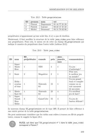 MODÉLISATION D’UNE RELATION
Tab. 23.2 – Table proprietaires
ID prenom nom tel
1 Florent Dugommier 01 44 77 21 33
2 Patrick Lejeune 03 22 17 41 22
3 Michel Doussand 04 11 78 02 00
propriétaires n’apparaissant qu’une seule fois, il n’y a pas de doublon.
Maintenant, il faut modiﬁer la structure de la table jeux_video pour faire référence
aux propriétaires. Pour cela, le mieux est de créer un champ ID_proprietaire qui
indique le numéro du propriétaire dans l’autre table (tableau 23.3).
Tab. 23.3 – Table jeux_video
ID_ nbre_
ID nom propriétaire console prix joueurs_ commentaires
max
Super
1 Mario 1 NES 4 1 Un jeu
Bros d’anthologie !
Pour moi,
2 Sonic 2 Megadrive 2 1 le meilleur jeu
au monde !
Un jeu grand,
Zelda : beau et complet
3 ocarina 1 Nintendo 15 1 comme on en
of time 64 voit rarement
de nos jours
4 Mario 1 Nintendo 25 4 Un excellent
Kart 64 64 jeu de kart !
5 Super
Smash 3 GameCube 55 4 Un jeu de
Bros baston délirant !
Melee
Le nouveau champ ID_proprietaire est de type INT. Il permet de faire référence à
une entrée précise de la table proprietaires.
On peut maintenant considérer que les tables sont reliées à travers ces ID de proprié-
taires, comme le suggère la ﬁgure 23.1.
MySQL sait donc que l’ID_proprietaire no
1 dans la table jeux_video
correspond à Florent ?
259
 