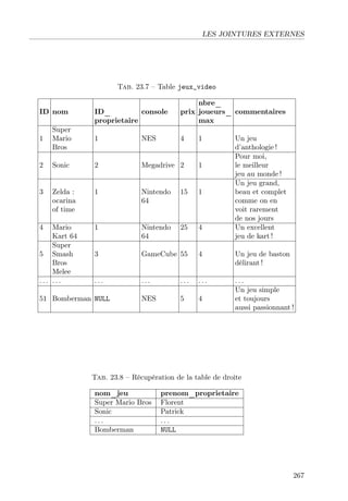 LES JOINTURES EXTERNES
Tab. 23.7 – Table jeux_video
nbre_
ID nom ID_ console prix joueurs_ commentaires
proprietaire max
Super
1 Mario 1 NES 4 1 Un jeu
Bros d’anthologie !
Pour moi,
2 Sonic 2 Megadrive 2 1 le meilleur
jeu au monde !
Un jeu grand,
3 Zelda : 1 Nintendo 15 1 beau et complet
ocarina 64 comme on en
of time voit rarement
de nos jours
4 Mario 1 Nintendo 25 4 Un excellent
Kart 64 64 jeu de kart !
Super
5 Smash 3 GameCube 55 4 Un jeu de baston
Bros délirant !
Melee
. . . . . . . . . . . . . . . . . . . . .
Un jeu simple
51 Bomberman NULL NES 5 4 et toujours
aussi passionnant !
Tab. 23.8 – Récupération de la table de droite
nom_jeu prenom_proprietaire
Super Mario Bros Florent
Sonic Patrick
. . . . . .
Bomberman NULL
267
 