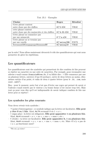 LES QUANTIFICATEURS
Tab. 25.1 – Exemples
Chaîne Regex Résultat
Cette phrase contient
autre chose que des chiﬀres #[^0-9]# VRAI
cette phrase contient
autre chose que des majuscules et des chiﬀres #[^A-Z0-9]# VRAI
Cette phrase ne commence pas
par une minuscule #^[^a-z]# VRAI
Cette phrase ne se termine pas
par une voyelle #[^aeiouy]$# FAUX
ScrrmmmblllGnngngnngnMmmmmﬀﬀ #[^aeiouy]# VRAI
par la suite ! Nous allons maintenant découvrir le rôle des quantiﬁcateurs qui vont nous
permettre de gérer les répétitions.
Les quantiﬁcateurs
Les quantiﬁcateurs sont des symboles qui permettent de dire combien de fois peuvent
se répéter un caractère ou une suite de caractères. Par exemple, pour reconnaître une
adresse e-mail comme francois@free.fr, il va falloir dire : « Elle commence par une
ou plusieurs lettres, suivie(s) d’une @ (arobase), suivie de deux lettres au moins, elles-
mêmes suivies d’un point, et enﬁn de deux à quatre lettres (pour le .fr, .com, mais
aussi .info3
).
Bon : pour le moment, notre but n’est pas d’écrire une regex qui permet de savoir si
l’adresse e-mail rentrée par le visiteur a la bonne forme (c’est encore trop tôt). Mais
tout ça pour vous dire qu’il est indispensable de savoir indiquer combien de fois une
lettre peut se répéter !
Les symboles les plus courants
Vous devez retenir trois symboles :
– ? (point d’interrogation) : ce symbole indique que la lettre est facultative. Elle peut
y être 0 ou 1 fois. Ainsi, #a ?# reconnaît 0 ou 1 « a » ;
– + (signe plus) : la lettre est obligatoire. Elle peut apparaître 1 ou plusieurs fois.
Ainsi, #a+# reconnaît « a », « aa », « aaa », « aaaa », etc. ;
– * (étoile) : la lettre est facultative. Elle peut apparaître 0, 1 ou plusieurs fois.
Ainsi, #a*# reconnaît « a », « aa », « aaa », « aaaa », etc. Mais s’il n’y a pas de
« a », ça fonctionne aussi !
3Eh oui, ça existe !
299
 