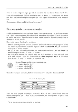 LES QUANTIFICATEURS
avant ni après, car j’ai indiqué que c’était un début ET une ﬁn de chaîne avec ^ et $.
Enﬁn, la dernière regex autorise les mots « Bla », « Blabla », « Blablabla », etc. Je me
suis servi des parenthèses pour indiquer que « bla » peut être répété 0, 1 ou plusieurs
fois.
Ça commence à faire mal à la tête, n’est-ce pas ?
Être plus précis grâce aux accolades
Parfois on aimerait indiquer que la lettre peut être répétée quatre fois, ou de quatre à six
fois. . . bref, on aimerait être plus précis sur le nombre de répétitions. C’est là qu’entrent
en jeu les accolades. Vous allez voir : si vous avez compris les derniers exemples, ça va
vous paraître tout simple.
Il y a trois façons d’utiliser les accolades.
– {3} : si on met juste un nombre, cela veut dire que la lettre (ou le groupe de lettres
s’il est entre parenthèses) doit être répétée 3 fois exactement. #a{3}# fonctionne
donc pour la chaîne « aaa ».
– {3,5} : ici, on a plusieurs possibilités. On peut avoir la lettre de 3 à 5 fois. #a{3,5}#
fonctionne pour « aaa », « aaaa », « aaaaa ».
– {3,} : si vous mettez une virgule, mais pas de 2e
nombre, ça veut dire qu’il peut
y en avoir jusqu’à l’inﬁni. Ici, cela signiﬁe « 3 fois ou plus ». #a{3,}# fonctionne
pour « aaa », « aaaa », « aaaaa », « aaaaaa », etc.5
Si vous faites attention, vous remarquez que :
– ? revient à écrire {0,1} ;
– + revient à écrire {1,} ;
– * revient à écrire {0,}.
On se fait quelques exemples, histoire de se dire qu’on est prêts (tableau 25.3) ?
Tab. 25.3 – Exemples
Chaîne Regex Résultat
eeeee #e{2,}# VRAI
Blablablabla #^Bla(bla){4}$# FAUX
546781 #^[0-9]{6}$# VRAI
Voilà un sacré paquet d’ingurgité, dites-moi ! Allez, on va s’arrêter là et faire une
bonne pause parce que. . . dans le prochain chapitre, on mélange tout ce qu’on vient
d’apprendre !
5Je ne vais pas tous les écrire, ça serait un peu long.
301
 
