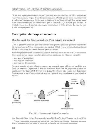 CHAPITRE 29. TP : CRÉER UN ESPACE MEMBRES
Ce TP sera légèrement diﬀérent de ceux que vous avez lus jusqu’ici : en eﬀet, nous allons
concevoir ensemble et pas à pas l’espace membres. Plutôt que de nous concentrer sur
le code source proprement dit, je vous présenterai la méthode, ce qu’il faut savoir, mais
je ne vous donnerai pas de code PHP « prêt à l’emploi ». Ça n’aurait pas de sens : à
ce stade, vous avez le niveau pour écrire vous-mêmes le code à l’aide du canevas que
je vais vous proposer. :o)
Conception de l’espace membres
Quelles sont les fonctionnalités d’un espace membres ?
C’est la première question que nous devons nous poser : qu’est-ce que nous souhaitons
faire concrètement ? Cela nous permettra aussi de déﬁnir ce que nous souhaitons éviter
d’avoir à concevoir, au moins dans un premier temps.
Vous êtes probablement habitués aux espaces membres sur d’autres sites1
. Vous devriez
donc savoir qu’un espace membres nécessite au minimum les éléments suivants :
– une page d’inscription ;
– une page de connexion ;
– une page de déconnexion.
On peut ensuite ajouter d’autres pages, par exemple pour aﬃcher et modiﬁer son
proﬁl de membre. Cependant, il faut au minimum avoir créé les pages que je viens de
mentionner. La ﬁgure 29.1 devrait vous permettre d’avoir une bonne vue d’ensemble
des étapes de la vie d’un membre, de son inscription à sa connexion et sa participation
au site.
Fig. 29.1 – Les étapes de la vie d’un membre
Une fois cette base prête, il sera ensuite possible de créer tout l’espace participatif de
1Qui n’a jamais créé un compte sur un site web ? Sur Twitter ou Facebook ? Vous avez forcément
déjà vu un espace membres, même si le site web ne l’appelle pas exactement comme cela.
352
 