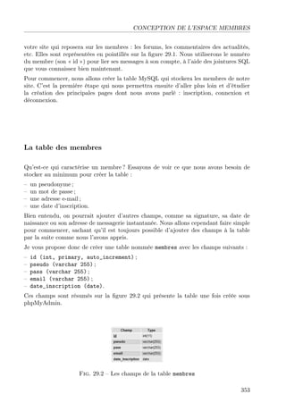 CONCEPTION DE L’ESPACE MEMBRES
votre site qui reposera sur les membres : les forums, les commentaires des actualités,
etc. Elles sont représentées en pointillés sur la ﬁgure 29.1. Nous utiliserons le numéro
du membre (son « id ») pour lier ses messages à son compte, à l’aide des jointures SQL
que vous connaissez bien maintenant.
Pour commencer, nous allons créer la table MySQL qui stockera les membres de notre
site. C’est la première étape qui nous permettra ensuite d’aller plus loin et d’étudier
la création des principales pages dont nous avons parlé : inscription, connexion et
déconnexion.
La table des membres
Qu’est-ce qui caractérise un membre ? Essayons de voir ce que nous avons besoin de
stocker au minimum pour créer la table :
– un pseudonyme ;
– un mot de passe ;
– une adresse e-mail ;
– une date d’inscription.
Bien entendu, on pourrait ajouter d’autres champs, comme sa signature, sa date de
naissance ou son adresse de messagerie instantanée. Nous allons cependant faire simple
pour commencer, sachant qu’il est toujours possible d’ajouter des champs à la table
par la suite comme nous l’avons appris.
Je vous propose donc de créer une table nommée membres avec les champs suivants :
– id (int, primary, auto_increment) ;
– pseudo (varchar 255) ;
– pass (varchar 255) ;
– email (varchar 255) ;
– date_inscription (date).
Ces champs sont résumés sur la ﬁgure 29.2 qui présente la table une fois créée sous
phpMyAdmin.
Fig. 29.2 – Les champs de la table membres
353
 