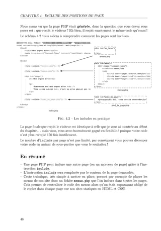 CHAPITRE 4. INCLURE DES PORTIONS DE PAGE
Nous avons vu que la page PHP était générée, donc la question que vous devez vous
poser est : que reçoit le visiteur ? Eh bien, il reçoit exactement le même code qu’avant !
Le schéma 4.2 vous aidera à comprendre comment les pages sont incluses.
Fig. 4.2 – Les includes en pratique
La page ﬁnale que reçoit le visiteur est identique à celle que je vous ai montrée au début
du chapitre. . . mais vous, vous avez énormément gagné en ﬂexibilité puisque votre code
n’est plus recopié 150 fois inutilement.
Le nombre d’include par page n’est pas limité, par conséquent vous pouvez découper
votre code en autant de sous-parties que vous le souhaitez !
En résumé
– Une page PHP peut inclure une autre page (ou un morceau de page) grâce à l’ins-
truction include.
– L’instruction include sera remplacée par le contenu de la page demandée.
– Cette technique, très simple à mettre en place, permet par exemple de placer les
menus de son site dans un ﬁchier menus.php que l’on inclura dans toutes les pages.
Cela permet de centraliser le code des menus alors qu’on était auparavant obligé de
le copier dans chaque page sur nos sites statiques en HTML et CSS !
48
 