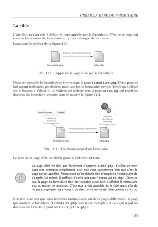 CRÉER LA BASE DU FORMULAIRE

La cible
L’attribut action sert à déﬁnir la page appelée par le formulaire. C’est cette page qui
recevra les données du formulaire et qui sera chargée de les traiter.
Imaginons le schéma de la ﬁgure 11.1.

Fig. 11.1 – Appel de la page cible par le formulaire
Dans cet exemple, le formulaire se trouve dans la page formulaire.php. Cette page ne
fait aucun traitement particulier, mais une fois le formulaire envoyé (lorsqu’on a cliqué
sur le bouton « Valider »), le visiteur est redirigé vers la page cible.php qui reçoit les
données du formulaire, comme vous le montre la ﬁgure 11.2.

Fig. 11.2 – Fonctionnement d’un formulaire
Le nom de la page cible est déﬁni grâce à l’attribut action.
La page cible ne doit pas forcément s’appeler cible.php. J’utilise ce nom
dans mes exemples simplement pour que vous compreniez bien que c’est la
page qui est appelée. Remarquez qu’en théorie rien n’empêche le formulaire de
s’appeler lui-même. Il suﬃrait d’écrire action="formulaire.php". Dans ce
cas, la page du formulaire doit être capable aussi bien d’aﬃcher le formulaire
que de traiter les données. C’est tout à fait possible de le faire mais aﬁn de
ne pas compliquer les choses trop vite, on va éviter de faire comme ça ici. ;-)
Retenez donc bien que vous travaillez normalement sur deux pages diﬀérentes : la page
qui contient le formulaire (formulaire.php dans notre exemple), et celle qui reçoit les
données du formulaire pour les traiter (cible.php).
119

 