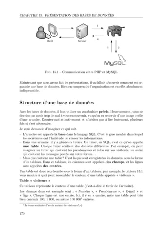 CHAPITRE 15. PRÉSENTATION DES BASES DE DONNÉES

Fig. 15.1 – Communication entre PHP et MySQL
Maintenant que nous avons fait les présentations, il va falloir découvrir comment est organisée une base de données. Bien en comprendre l’organisation est en eﬀet absolument
indispensable.

Structure d’une base de données
Avec les bases de données, il faut utiliser un vocabulaire précis. Heureusement, vous ne
devriez pas avoir trop de mal à vous en souvenir, vu qu’on va se servir d’une image : celle
d’une armoire. Écoutez-moi attentivement et n’hésitez pas à lire lentement, plusieurs
fois si c’est nécessaire.
Je vous demande d’imaginer ce qui suit.
– L’armoire est appelée la base dans le langage SQL. C’est le gros meuble dans lequel
les secrétaires ont l’habitude de classer les informations.
– Dans une armoire, il y a plusieurs tiroirs. Un tiroir, en SQL, c’est ce qu’on appelle
une table. Chaque tiroir contient des données diﬀérentes. Par exemple, on peut
imaginer un tiroir qui contient les pseudonymes et infos sur vos visiteurs, un autre
qui contient les messages postés sur votre forum. . .
– Mais que contient une table ? C’est là que sont enregistrées les données, sous la forme
d’un tableau. Dans ce tableau, les colonnes sont appelées des champs, et les lignes
sont appelées des entrées.
Une table est donc représentée sous la forme d’un tableau ; par exemple, le tableau 15.1
vous montre à quoi peut ressembler le contenu d’une table appelée « visiteurs ».
Table « visiteurs »
Ce tableau représente le contenu d’une table (c’est-à-dire le tiroir de l’armoire).
Les champs dans cet exemple sont : « Numéro », « Pseudonyme », « E-mail » et
« Âge ». Chaque ligne est une entrée. Ici, il y en a quatre, mais une table peut très
bien contenir 100, 1 000, ou même 100 0001 entrées.
1 Je

170

vous souhaite d’avoir autant de visiteurs ! ;-)

 