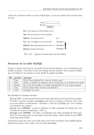 INSTRUCTIONS POUR RÉALISER LE TP
script sans vraiment savoir ce qu’ils veulent faire, ce qui les conduit bien souvent dans
un mur.

Fig. 19.1 – Aperçu du mini-chat une fois réalisé

Structure de la table MySQL
Comme à chaque fois que l’on se servira d’une base de données, on va commencer par
étudier sa forme, c’est-à-dire la liste des champs qu’elle contient. Voici un petit tableau
que j’ai réalisé en une minute sur une feuille de papier brouillon :
ID
1
2
3
4
5

pseudo
Tom
John
Patrice
Tom
John

message
Il fait beau aujourd’hui, vous ne trouvez pas ?
Ouais, ça faisait un moment qu’on n’avait pas vu la lumière du soleil !
Ça vous tente d’aller à la plage aujourd’hui ? Y’a de super vagues !
Cool, bonne idée ! J’amène ma planche !
Comptez sur moi !

On distingue les champs suivants :
– ID (type INT) : il nous permettra de savoir dans quel ordre ont été postés les messages.
Il faudra le mettre en auto_increment pour que les numéros s’écrivent tout seuls,
et ne pas oublier de sélectionner « Primaire » (cela dit à MySQL que c’est le champ
qui numérote les entrées) ;
– pseudo (type VARCHAR) : pensez à indiquer la taille maximale du champ (je vous
conseille de mettre le maximum, « 255 ») ;
– message (type VARCHAR) : de même, on indiquera une taille maximale de 255 caractères. Si vous pensez que vos messages seront plus longs, utilisez plutôt le type TEXT,
beaucoup moins limité.
Commencez donc par créer cette table dans votre base de données avec phpMyAdmin.
Appelez-la comme vous voulez, moi j’ai choisi minichat.
219

 