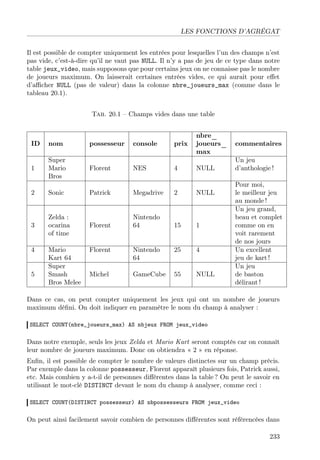 LES FONCTIONS D’AGRÉGAT
Il est possible de compter uniquement les entrées pour lesquelles l’un des champs n’est
pas vide, c’est-à-dire qu’il ne vaut pas NULL. Il n’y a pas de jeu de ce type dans notre
table jeux_video, mais supposons que pour certains jeux on ne connaisse pas le nombre
de joueurs maximum. On laisserait certaines entrées vides, ce qui aurait pour eﬀet
d’aﬃcher NULL (pas de valeur) dans la colonne nbre_joueurs_max (comme dans le
tableau 20.1).
Tab. 20.1 – Champs vides dans une table

ID

nom

possesseur

console

prix

nbre_
joueurs_
max

1

Super
Mario
Bros

Florent

NES

4

NULL

2

Sonic

Patrick

Megadrive

2

NULL

3

Zelda :
ocarina
of time

Florent

Nintendo
64

15

1

4

5

Mario
Kart 64
Super
Smash
Bros Melee

Florent

Nintendo
64

25

4

Michel

GameCube

55

NULL

commentaires
Un jeu
d’anthologie !
Pour moi,
le meilleur jeu
au monde !
Un jeu grand,
beau et complet
comme on en
voit rarement
de nos jours
Un excellent
jeu de kart !
Un jeu
de baston
délirant !

Dans ce cas, on peut compter uniquement les jeux qui ont un nombre de joueurs
maximum déﬁni. On doit indiquer en paramètre le nom du champ à analyser :
SELECT COUNT(nbre_joueurs_max) AS nbjeux FROM jeux_video

Dans notre exemple, seuls les jeux Zelda et Mario Kart seront comptés car on connaît
leur nombre de joueurs maximum. Donc on obtiendra « 2 » en réponse.
Enﬁn, il est possible de compter le nombre de valeurs distinctes sur un champ précis.
Par exemple dans la colonne possesseur, Florent apparaît plusieurs fois, Patrick aussi,
etc. Mais combien y a-t-il de personnes diﬀérentes dans la table ? On peut le savoir en
utilisant le mot-clé DISTINCT devant le nom du champ à analyser, comme ceci :
SELECT COUNT(DISTINCT possesseur) AS nbpossesseurs FROM jeux_video

On peut ainsi facilement savoir combien de personnes diﬀérentes sont référencées dans
233

 