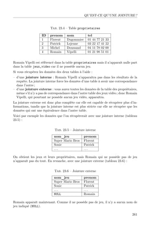 QU’EST-CE QU’UNE JOINTURE ?

Tab. 23.4 – Table proprietaires
ID
1
2
3
4

prenom
Florent
Patrick
Michel
Romain

nom
Dugommier
Lejeune
Doussand
Vipelli

tel
01 44
03 22
04 11
01 21

77
17
78
98

21
41
02
51

33
22
00
01

Romain Vipelli est référencé dans la table proprietaires mais il n’apparaît nulle part
dans la table jeux_video car il ne possède aucun jeu.
Si vous récupérez les données des deux tables à l’aide :
– d’une jointure interne : Romain Vipelli n’apparaîtra pas dans les résultats de la
requête. La jointure interne force les données d’une table à avoir une correspondance
dans l’autre ;
– d’une jointure externe : vous aurez toutes les données de la table des propriétaires,
même s’il n’y a pas de correspondance dans l’autre table des jeux vidéo ; donc Romain
Vipelli, qui pourtant ne possède aucun jeu vidéo, apparaîtra.
La jointure externe est donc plus complète car elle est capable de récupérer plus d’informations, tandis que la jointure interne est plus stricte car elle ne récupère que les
données qui ont une équivalence dans l’autre table.
Voici par exemple les données que l’on récupèrerait avec une jointure interne (tableau
23.5) :
Tab. 23.5 – Jointure interne
nom_jeu
Super Mario Bros
Sonic
...

prenom
Florent
Patrick
...

On obtient les jeux et leurs propriétaires, mais Romain qui ne possède pas de jeu
n’apparaît pas du tout. En revanche, avec une jointure externe (tableau 23.6) :
Tab. 23.6 – Jointure externe
nom_jeu
Super Mario Bros
Sonic
...
NULL

prenom
Florent
Patrick
...
Romain

Romain apparaît maintenant. Comme il ne possède pas de jeu, il n’y a aucun nom de
jeu indiqué (NULL).
261

 