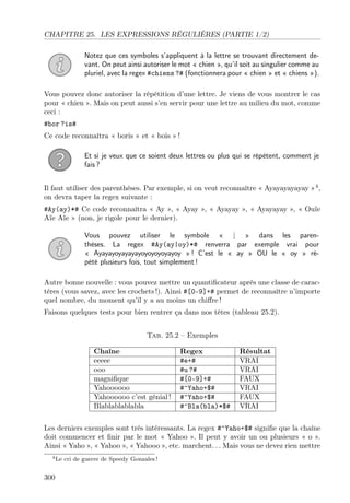 CHAPITRE 25. LES EXPRESSIONS RÉGULIÈRES (PARTIE 1/2)
Notez que ces symboles s’appliquent à la lettre se trouvant directement devant. On peut ainsi autoriser le mot « chien », qu’il soit au singulier comme au
pluriel, avec la regex #chiens ?# (fonctionnera pour « chien » et « chiens »).
Vous pouvez donc autoriser la répétition d’une lettre. Je viens de vous montrer le cas
pour « chien ». Mais on peut aussi s’en servir pour une lettre au milieu du mot, comme
ceci :
#bor ?is#
Ce code reconnaîtra « boris » et « bois » !
Et si je veux que ce soient deux lettres ou plus qui se répètent, comment je
fais ?
Il faut utiliser des parenthèses. Par exemple, si on veut reconnaître « Ayayayayayay »4 ,
on devra taper la regex suivante :
#Ay(ay)*# Ce code reconnaîtra « Ay », « Ayay », « Ayayay », « Ayayayay », « Ouïe
Aïe Aïe » (non, je rigole pour le dernier).
Vous pouvez utiliser le symbole « | » dans les parenthèses. La regex #Ay(ay|oy)*# renverra par exemple vrai pour
« Ayayayoyayayayoyoyoyoyayoy » ! C’est le « ay » OU le « oy » répété plusieurs fois, tout simplement !
Autre bonne nouvelle : vous pouvez mettre un quantiﬁcateur après une classe de caractères (vous savez, avec les crochets !). Ainsi #[0-9]+# permet de reconnaître n’importe
quel nombre, du moment qu’il y a au moins un chiﬀre !
Faisons quelques tests pour bien rentrer ça dans nos têtes (tableau 25.2).
Tab. 25.2 – Exemples
Chaîne
eeeee
ooo
magniﬁque
Yahoooooo
Yahoooooo c’est génial !
Blablablablabla

Regex
#e+#
#u ?#
#[0-9]+#
#^Yaho+$#
#^Yaho+$#
#^Bla(bla)*$#

Résultat
VRAI
VRAI
FAUX
VRAI
FAUX
VRAI

Les derniers exemples sont très intéressants. La regex #^Yaho+$# signiﬁe que la chaîne
doit commencer et ﬁnir par le mot « Yahoo ». Il peut y avoir un ou plusieurs « o ».
Ainsi « Yaho », « Yahoo », « Yahooo », etc. marchent. . . Mais vous ne devez rien mettre
4 Le

300

cri de guerre de Speedy Gonzales !

 