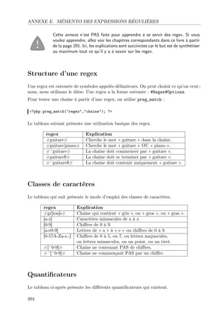 ANNEXE E. MÉMENTO DES EXPRESSIONS RÉGULIÈRES
Cette annexe n’est PAS faite pour apprendre à se servir des regex. Si vous
voulez apprendre, allez voir les chapitres correspondants dans ce livre à partir
de la page 291. Ici, les explications sont succinctes car le but est de synthétiser
au maximum tout ce qu’il y a à savoir sur les regex.

Structure d’une regex
Une regex est entourée de symboles appelés délimiteurs. On peut choisir ce qu’on veut ;
nous, nous utilisons le dièse. Une regex a la forme suivante : #Regex#Options.
Pour tester une chaîne à partir d’une regex, on utilise preg_match :
<?php preg_match("regex","chaine"); ?>

Le tableau suivant présente une utilisation basique des regex.
regex
#guitare#
#guitare|piano#
#^guitare#
#guitare$#
#^guitare$#

Explication
Cherche le mot « guitare » dans la chaîne.
Cherche le mot « guitare » OU « piano ».
La chaîne doit commencer par « guitare ».
La chaîne doit se terminer par « guitare ».
La chaîne doit contenir uniquement « guitare ».

Classes de caractères
Le tableau qui suit présente le mode d’emploi des classes de caractères.
regex
#gr[ioa]s#
[a-z]
[0-9]
[a-e0-9]
[0-57A-Za-z.-]
#[^0-9]#
#^[^0-9]#

Explication
Chaîne qui contient « gris », ou « gros », ou « gras ».
Caractères minuscules de a à z.
Chiﬀres de 0 à 9.
Lettres de « a » à « e » ou chiﬀres de 0 à 9.
Chiﬀres de 0 à 5, ou 7, ou lettres majuscules,
ou lettres minuscules, ou un point, ou un tiret.
Chaîne ne contenant PAS de chiﬀres.
Chaîne ne commençant PAS par un chiﬀre.

Quantiﬁcateurs
Le tableau ci-après présente les diﬀérents quantiﬁcateurs qui existent.
394

 