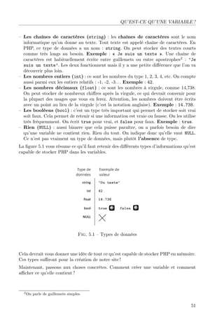 QU’EST-CE QU’UNE VARIABLE ?
– Les chaînes de caractères (string) : les chaînes de caractères sont le nom
informatique qu’on donne au texte. Tout texte est appelé chaîne de caractères. En
PHP, ce type de données a un nom : string. On peut stocker des textes courts
comme très longs au besoin. Exemple : « Je suis un texte ». Une chaîne de
caractères est habituellement écrite entre guillemets ou entre apostrophes2 : ’Je
suis un texte’. Les deux fonctionnent mais il y a une petite diﬀérence que l’on va
découvrir plus loin.
– Les nombres entiers (int) : ce sont les nombres du type 1, 2, 3, 4, etc. On compte
aussi parmi eux les entiers relatifs : -1, -2, -3. . . Exemple : 42.
– Les nombres décimaux (float) : ce sont les nombres à virgule, comme 14,738.
On peut stocker de nombreux chiﬀres après la virgule, ce qui devrait convenir pour
la plupart des usages que vous en ferez. Attention, les nombres doivent être écrits
avec un point au lieu de la virgule (c’est la notation anglaise). Exemple : 14.738.
– Les booléens (bool) : c’est un type très important qui permet de stocker soit vrai
soit faux. Cela permet de retenir si une information est vraie ou fausse. On les utilise
très fréquemment. On écrit true pour vrai, et false pour faux. Exemple : true.
– Rien (NULL) : aussi bizarre que cela puisse paraître, on a parfois besoin de dire
qu’une variable ne contient rien. Rien du tout. On indique donc qu’elle vaut NULL.
Ce n’est pas vraiment un type de données, mais plutôt l’absence de type.
La ﬁgure 5.1 vous résume ce qu’il faut retenir des diﬀérents types d’informations qu’est
capable de stocker PHP dans les variables.

Fig. 5.1 – Types de données

Cela devrait vous donner une idée de tout ce qu’est capable de stocker PHP en mémoire.
Ces types suﬃront pour la création de notre site !
Maintenant, passons aux choses concrètes. Comment créer une variable et comment
aﬃcher ce qu’elle contient ?

2 On

parle de guillemets simples.

51

 
