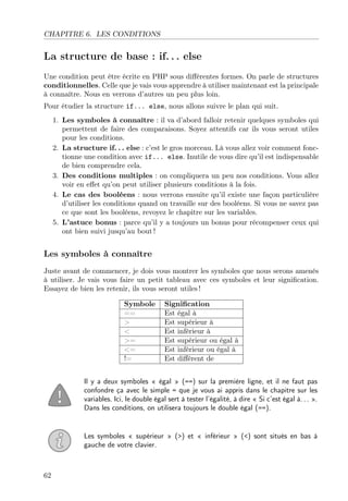 CHAPITRE 6. LES CONDITIONS

La structure de base : if. . . else
Une condition peut être écrite en PHP sous diﬀérentes formes. On parle de structures
conditionnelles. Celle que je vais vous apprendre à utiliser maintenant est la principale
à connaître. Nous en verrons d’autres un peu plus loin.
Pour étudier la structure if... else, nous allons suivre le plan qui suit.
1. Les symboles à connaître : il va d’abord falloir retenir quelques symboles qui
permettent de faire des comparaisons. Soyez attentifs car ils vous seront utiles
pour les conditions.
2. La structure if. . . else : c’est le gros morceau. Là vous allez voir comment fonctionne une condition avec if... else. Inutile de vous dire qu’il est indispensable
de bien comprendre cela.
3. Des conditions multiples : on compliquera un peu nos conditions. Vous allez
voir en eﬀet qu’on peut utiliser plusieurs conditions à la fois.
4. Le cas des booléens : nous verrons ensuite qu’il existe une façon particulière
d’utiliser les conditions quand on travaille sur des booléens. Si vous ne savez pas
ce que sont les booléens, revoyez le chapitre sur les variables.
5. L’astuce bonus : parce qu’il y a toujours un bonus pour récompenser ceux qui
ont bien suivi jusqu’au bout !

Les symboles à connaître
Juste avant de commencer, je dois vous montrer les symboles que nous serons amenés
à utiliser. Je vais vous faire un petit tableau avec ces symboles et leur signiﬁcation.
Essayez de bien les retenir, ils vous seront utiles !
Symbole
==
>
<
>=
<=
!=

Signiﬁcation
Est égal à
Est supérieur à
Est inférieur à
Est supérieur ou égal à
Est inférieur ou égal à
Est diﬀérent de

Il y a deux symboles « égal » (==) sur la première ligne, et il ne faut pas
confondre ça avec le simple = que je vous ai appris dans le chapitre sur les
variables. Ici, le double égal sert à tester l’égalité, à dire « Si c’est égal à. . . ».
Dans les conditions, on utilisera toujours le double égal (==).

Les symboles « supérieur » (>) et « inférieur » (<) sont situés en bas à
gauche de votre clavier.

62

 