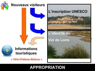 Concevoir ensemble la Maison virtuelle du Val de Loire (Point 3)