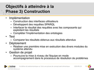 Michel Héon PhD
http://www.cotechnoe.com
Objectifs à atteindre à la
Phase 3) Construction
• Implémentation
– Construction ...