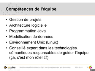 Michel Héon PhD
http://www.cotechnoe.com
Compétences de l'équipe
• Gestion de projets
• Architecture logicielle
• Programm...