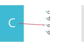 C
c
d
o
q
 