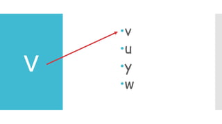 v
v
u
y
w
 