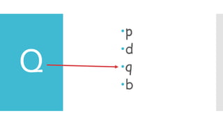 Q
p
d
q
b
 