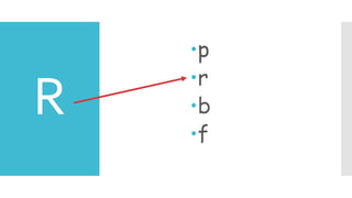 R
p
r
b
f
 